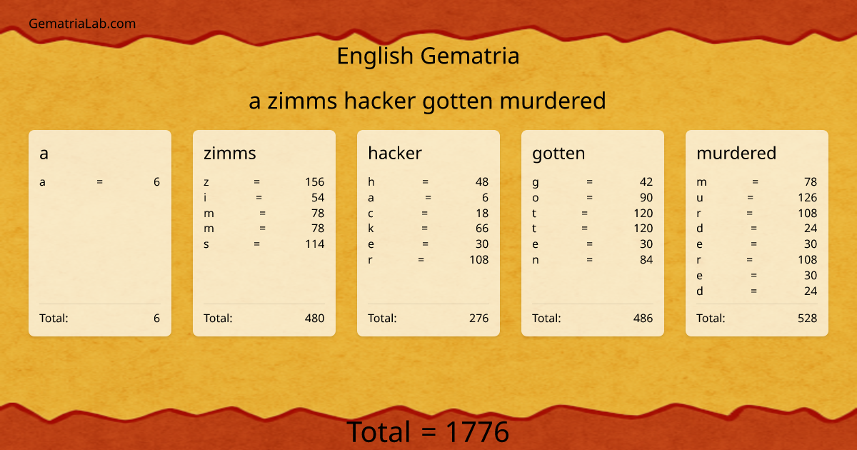 a zimms hacker gotten murdered in english Gematria